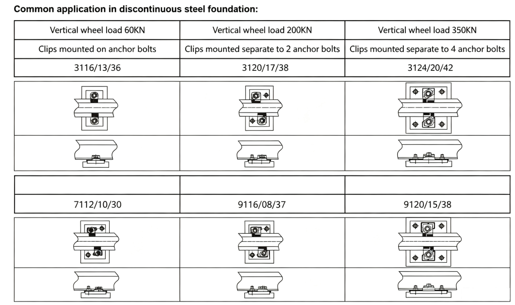 Common application in discontinuous steel foundation