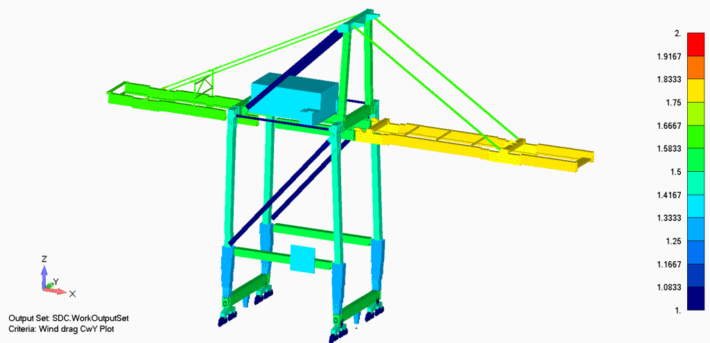 Finite‑element simulation plot showing wind‑drag coefficient CwY distribution for container quay crane