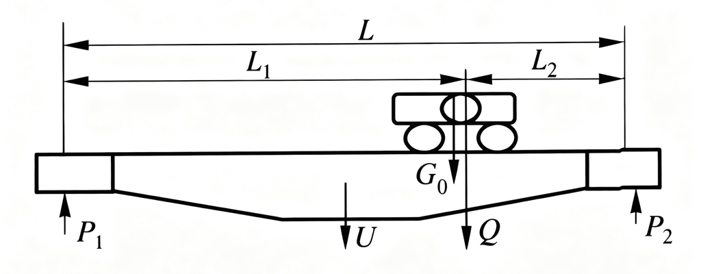 simplified force diagram for overhead crane main girder